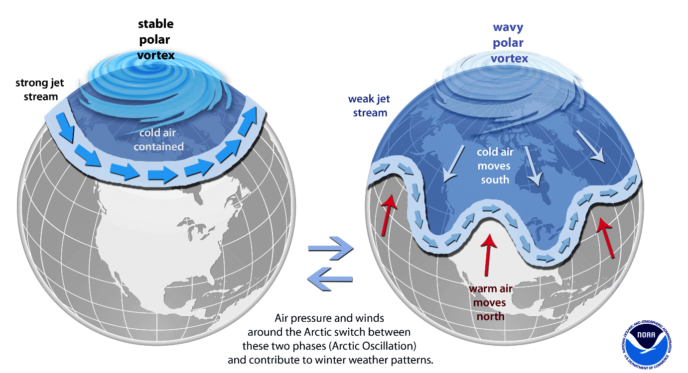 polar vortex collapse weather forecast north hemisphere polar vortex winter influence cold snow spring march